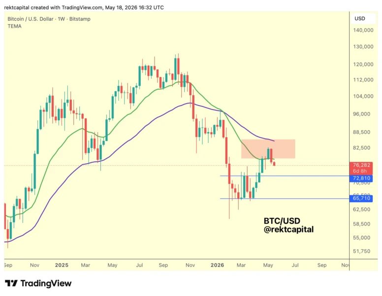 US-Driven Sell-Off Halts Bitcoin's Recovery as Traders Eye Pivotal Nvidia Earnings