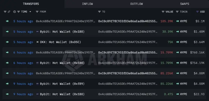 HYPE whale transactions from a16z-linked wallet