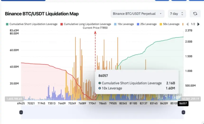 Bitcoin Liquidation Map