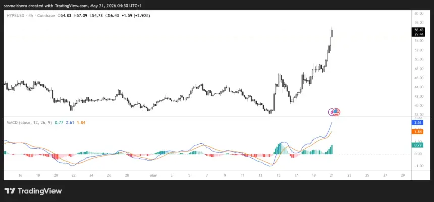 HYPEUSD 4H Chart