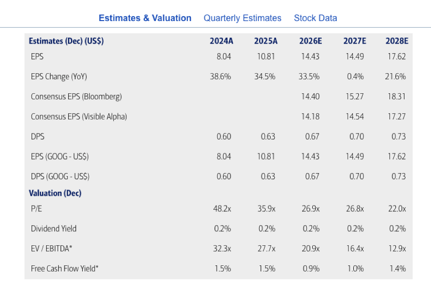 Google's Stock Fell on Its Best I/O in Years. Here's Why BofA Is Still Buying