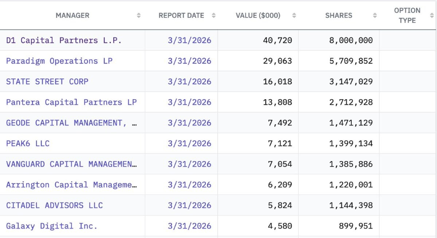 Trade.xyz上线220天后，Hyperliquid正成为“新纳斯达克”