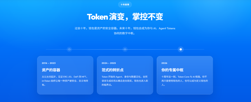 Web3 钱包十年：当 AI 临界点加速到来，透视 Crypto 用户的新地图