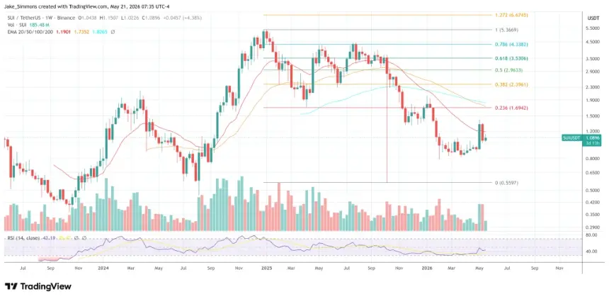 SUI price chart
