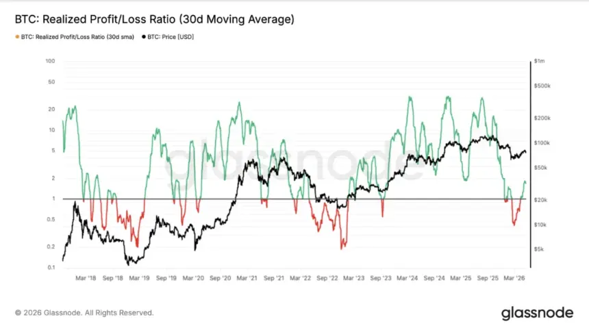 Bitcoin price chart showing resistance near True Market Mean