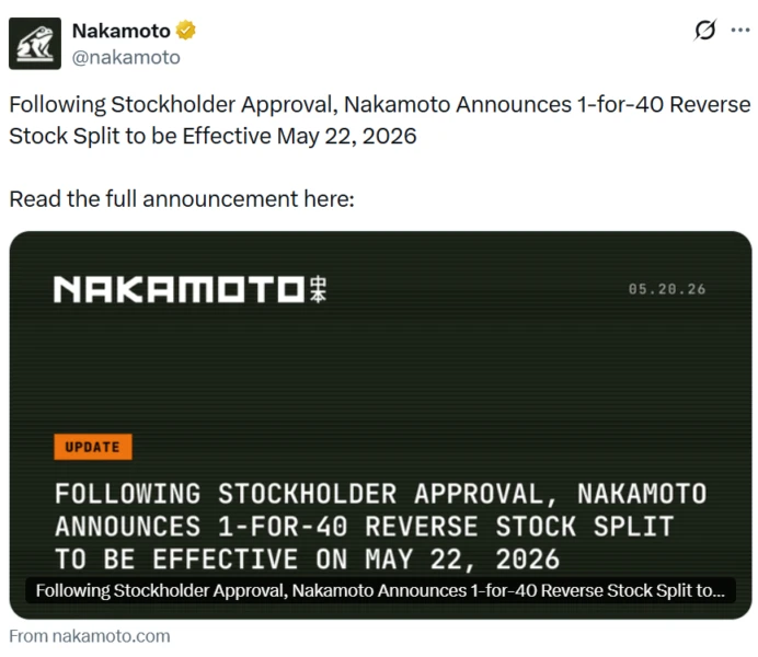 Chart showing Nakamoto share price performance