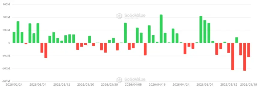 Chart showing US-listed spot Bitcoin ETF daily net flows