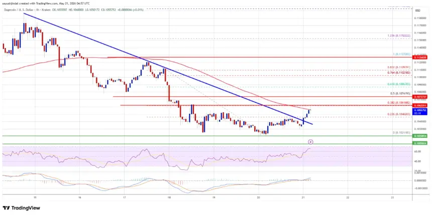 DOGE/USD hourly price chart analysis