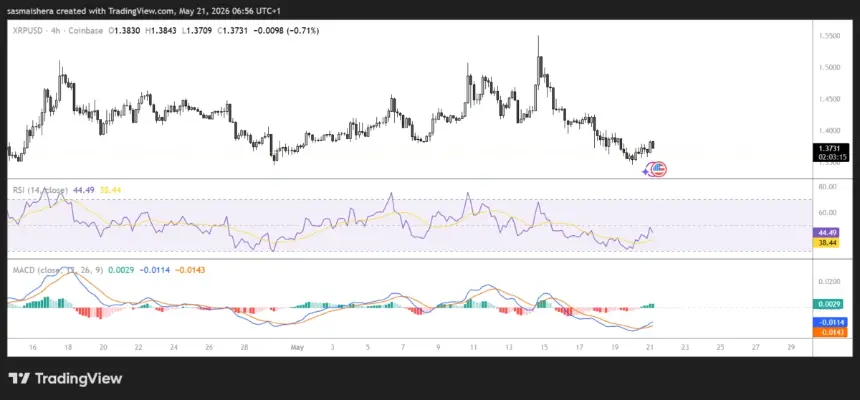 FX:XRPUSD 4H Chart