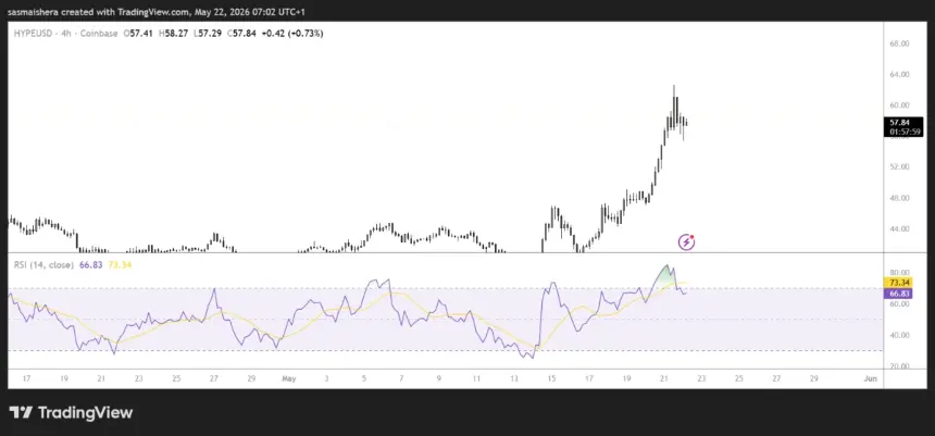 HYPE.USD 4H Chart