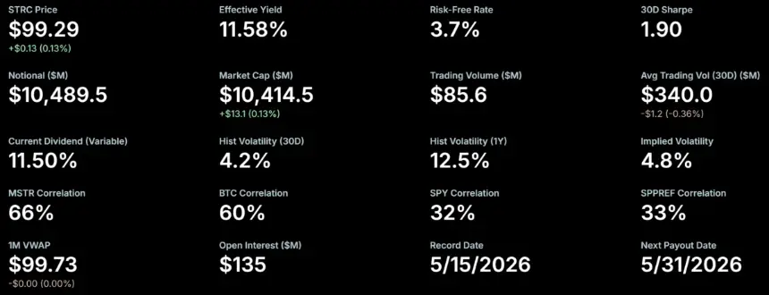 STRC Market Cap