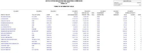 哈佛捐赠基金退出全部以太坊 ETF 头寸，并在 2026 年第一季度减少比特币持有量 