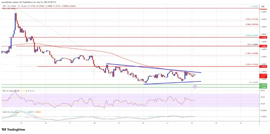 XRP/USD hourly chart showing contracting triangle pattern