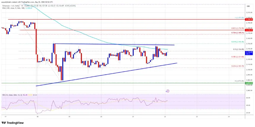 Ethereum Price Eyes Breakout Move, Traders Watch Key Resistance Closely
