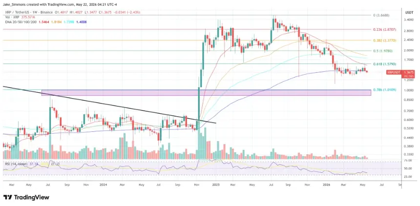 XRP price chart