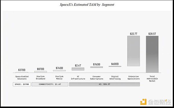 SpaceX公司对总可寻址市场的估算