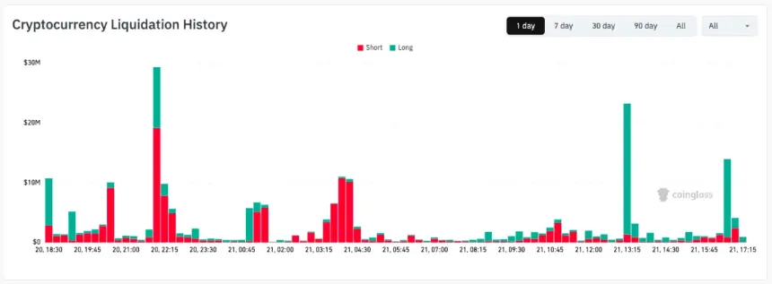 Cryptocurrency liquidation heatmap