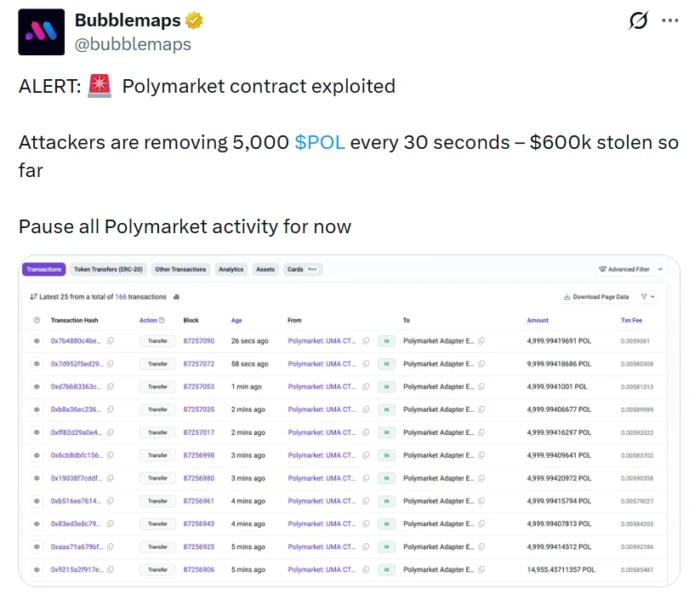 Visualization of the exploit's on-chain activity showing fund outflows