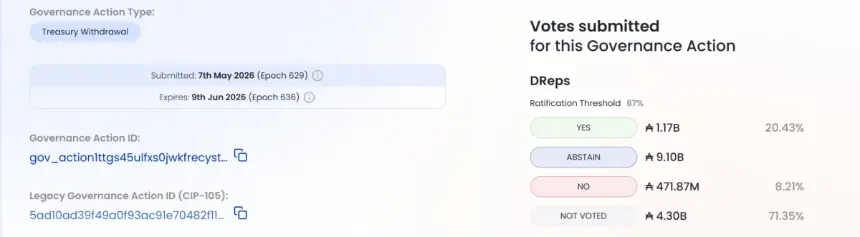 Cardano Vision 2026: Human Centred, Scalable, Post Quantum Secure - IO Research