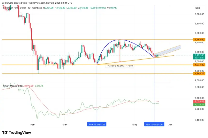 Smart Money Index