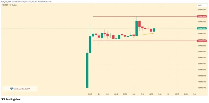 NEX Price Surges As Nexus Mainnet Goes Live