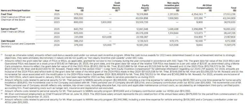 MARA Holdings DEF 14A filing excerpt showing security compensation details for FY2025