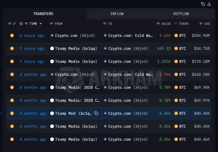 Transferred funds remain in the Crypto.com wallet.