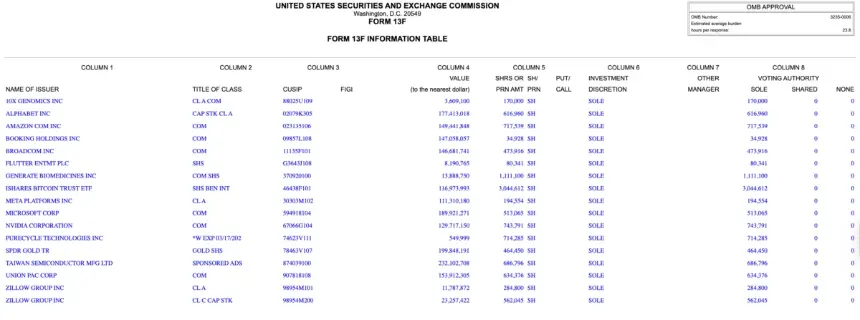 Chart showing Harvard's asset holdings as of Q1 2026