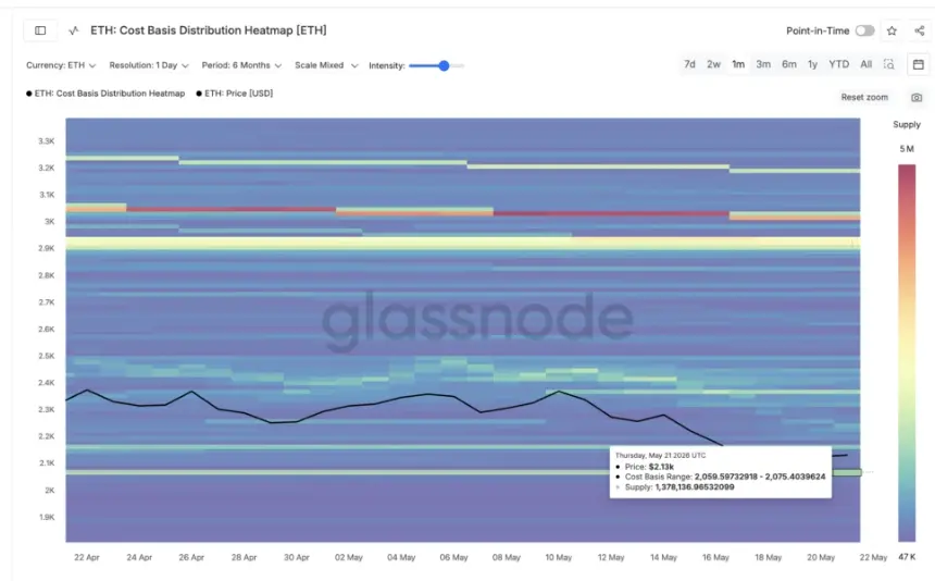 Cost Basis Heatmap