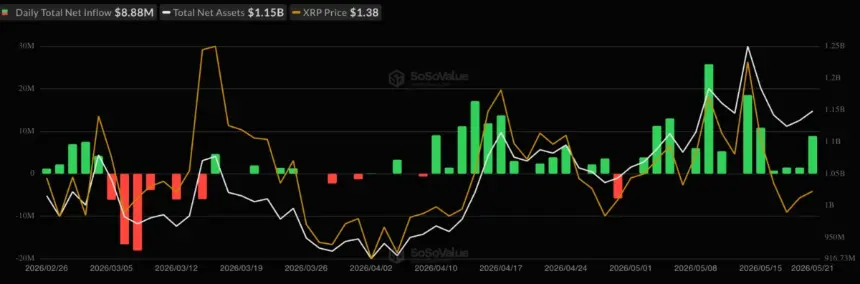 XRP Network Sees Surge in New Users, Yet Price Faces Key Resistance
