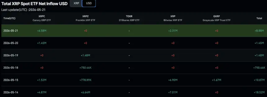 Infographic on XRP ETF holdings and institutional adoption