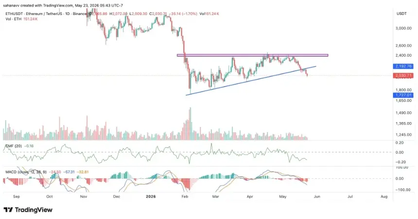 eth price