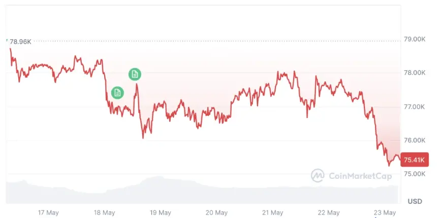 Chart showing Bitcoin's 30-day price performance