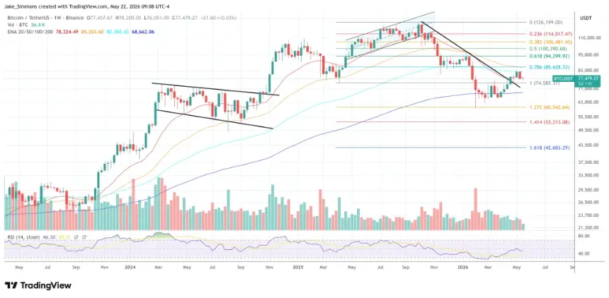Bitcoin price chart