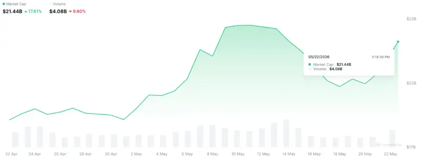 AI and Big Data tokens market cap and volume chart