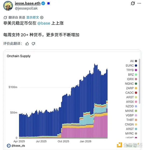 外汇稳定币与美元稳定币规模对比图，呈现惊人差距