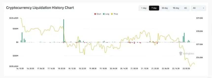 btc price chart showing decline