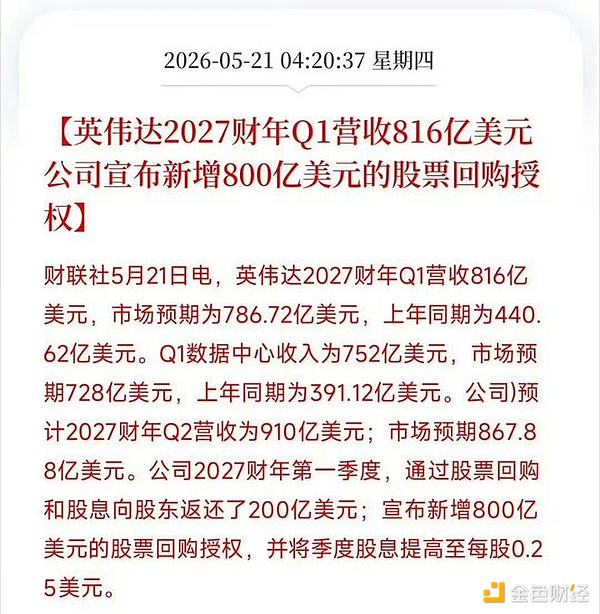 英伟达财报相关图示