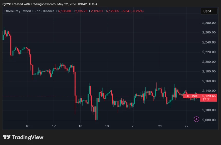 Ethereum, eth, ethusdt
