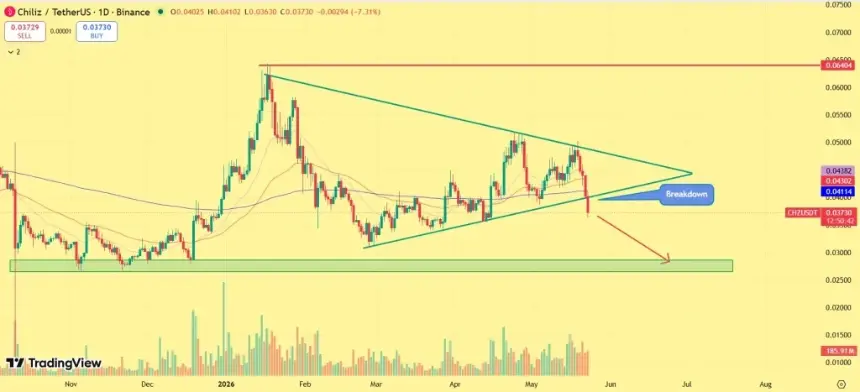 Chiliz price analysis