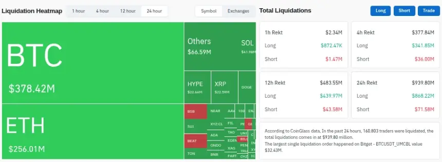 Crypto market liquidations - 24 hours. Source: Glassnode