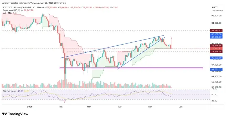 btc technical analysis chart