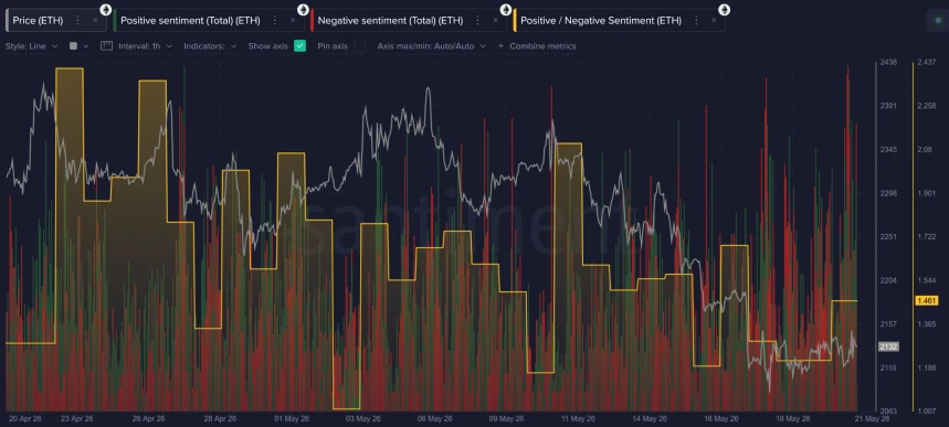 Ethereum