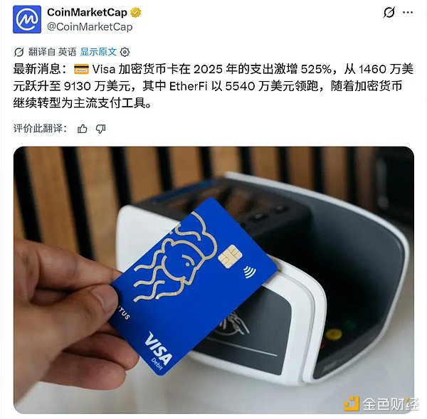 加密卡消费增长趋势图