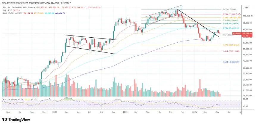 Bitcoin price chart