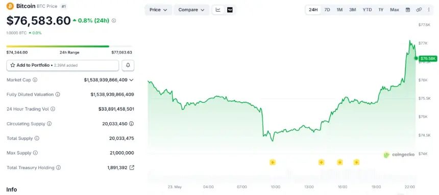 Market Sentiment Chart