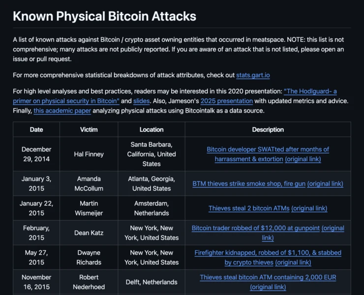 A database of known wrench attacks.