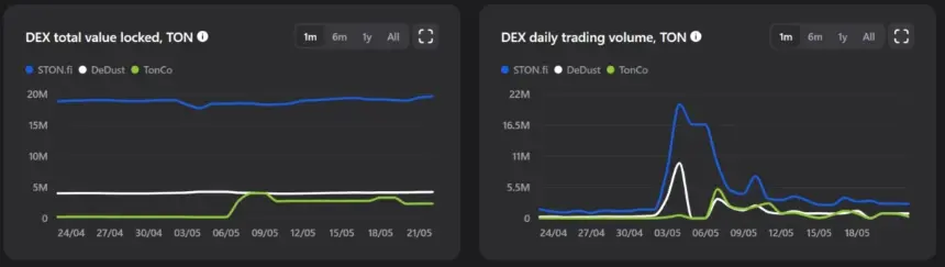 Graphic related to Toncoin and bridge shutdown