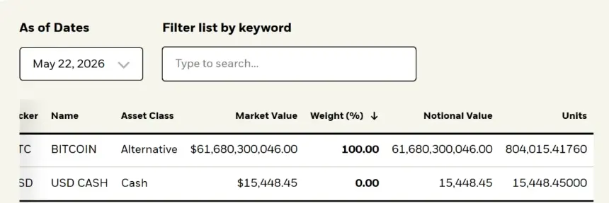 BlackRock Bitcoin Holdings
