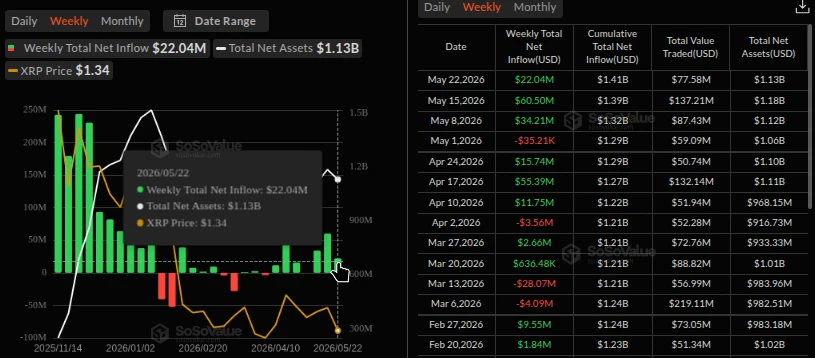 XRP ETF Flows